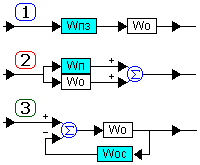 Три способа введения корректирующих звеньев