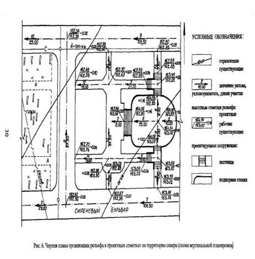 Построение проектных горизонталей участка парковой дороги с тротуаром