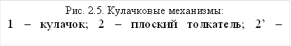 Рис. 2.5. Кулачковые механизмы:&#13;&#10;1 – кулачок; 2 – плоский толкатель; 2’ – коромысло; 2’’ – острый толкатель; 3 – ролик.&#13;&#10;