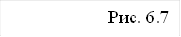 Рис. 6.7