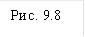 Рис. 9.8