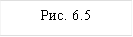 Рис. 6.5