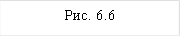 Рис. 6.6