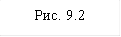 Рис. 9.2