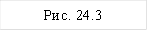 Рис. 24.3