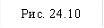 Рис. 24.10