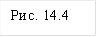 Рис. 14.4