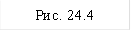 Рис. 24.4