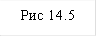 Рис 14.5