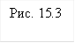 Рис. 15.3
