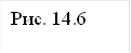 Рис. 14.6