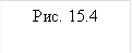 Рис. 15.4