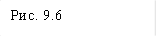 Рис. 9.6
