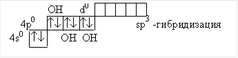 ОН d0 4p0 ¯ ¯ ¯sp3 -гибридизация 4s0 ¯ ОН ОН 