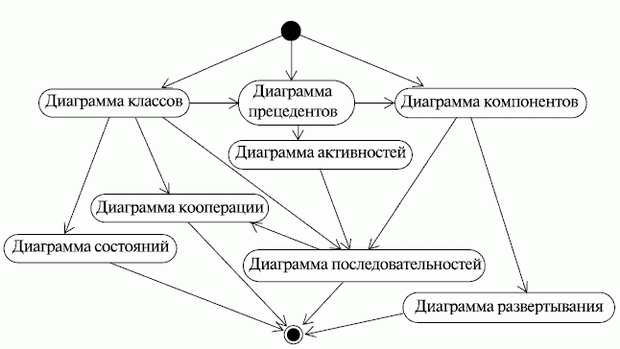 http://www.intuit.ru/EDI/08_11_13_2/1383906499-13678/tutorial/356/objects/5/files/05_01sm.gif