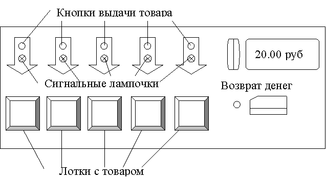 Внешний вид торгового автомата
