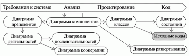 http://www.intuit.ru/EDI/08_11_13_2/1383906499-13678/tutorial/356/objects/5/files/05_02sm.gif