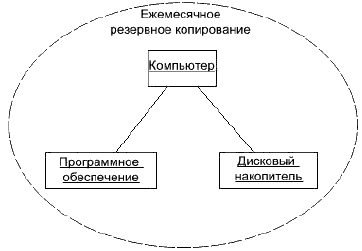 http://www.intuit.ru/EDI/08_11_13_2/1383906499-13678/tutorial/356/objects/5/files/05_11.gif