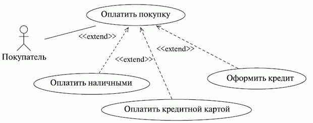 http://www.intuit.ru/EDI/08_11_13_2/1383906499-13678/tutorial/356/objects/6/files/06_11sm.gif