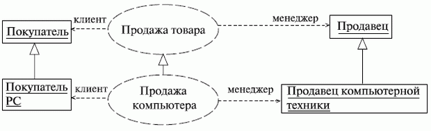 http://www.intuit.ru/EDI/08_11_13_2/1383906499-13678/tutorial/356/objects/5/files/05_12sm.gif