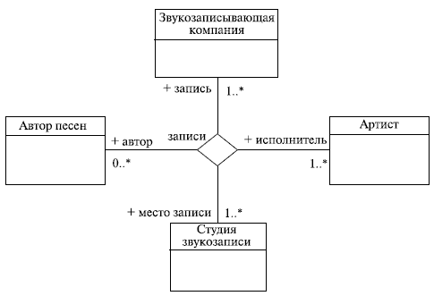 http://www.intuit.ru/EDI/08_11_13_2/1383906499-13678/tutorial/356/objects/3/files/03_13.gif