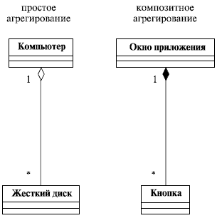 http://www.intuit.ru/EDI/08_11_13_2/1383906499-13678/tutorial/356/objects/3/files/03_14.gif