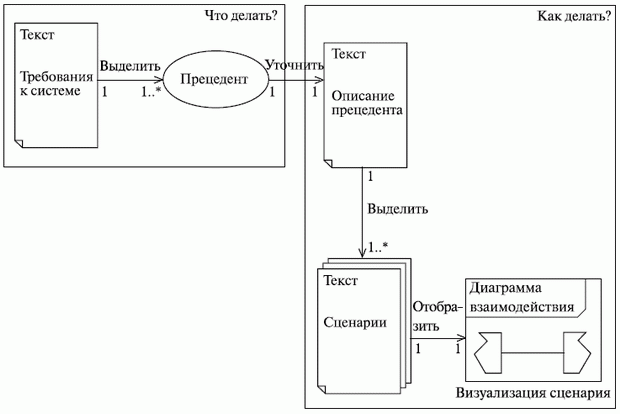 http://www.intuit.ru/EDI/08_11_13_2/1383906499-13678/tutorial/356/objects/6/files/06_14sm.gif