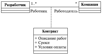 http://www.intuit.ru/EDI/08_11_13_2/1383906499-13678/tutorial/356/objects/3/files/03_15.gif