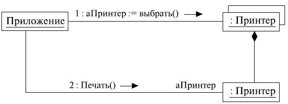 http://www.intuit.ru/EDI/08_11_13_2/1383906499-13678/tutorial/356/objects/5/files/05_15.gif