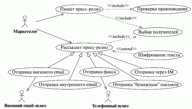 http://www.intuit.ru/EDI/08_11_13_2/1383906499-13678/tutorial/356/objects/6/files/06_15sm.gif
