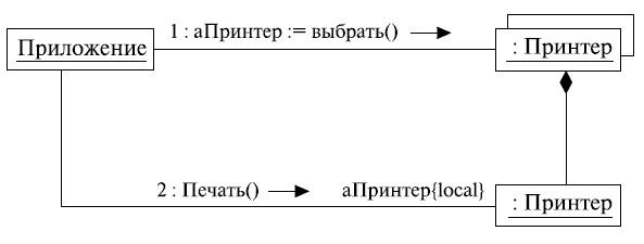 http://www.intuit.ru/EDI/08_11_13_2/1383906499-13678/tutorial/356/objects/5/files/05_16.gif