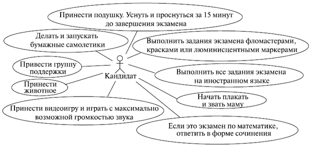 http://www.intuit.ru/EDI/08_11_13_2/1383906499-13678/tutorial/356/objects/6/files/06_18sm.gif