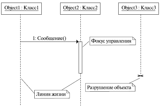 http://www.intuit.ru/EDI/08_11_13_2/1383906499-13678/tutorial/356/objects/5/files/05_03.gif