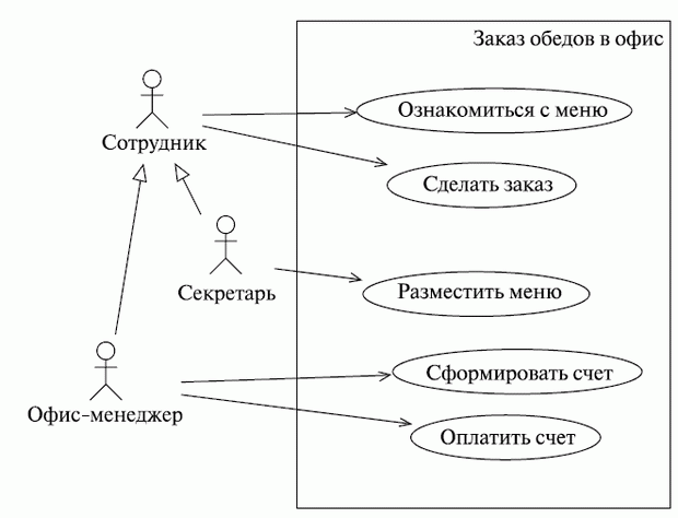 http://www.intuit.ru/EDI/08_11_13_2/1383906499-13678/tutorial/356/objects/6/files/06_03sm.gif