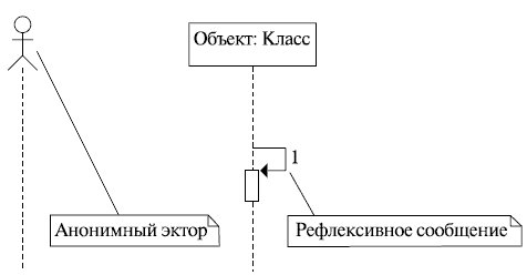 http://www.intuit.ru/EDI/08_11_13_2/1383906499-13678/tutorial/356/objects/5/files/05_04.gif