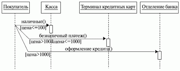 http://www.intuit.ru/EDI/08_11_13_2/1383906499-13678/tutorial/356/objects/5/files/05_05sm.gif