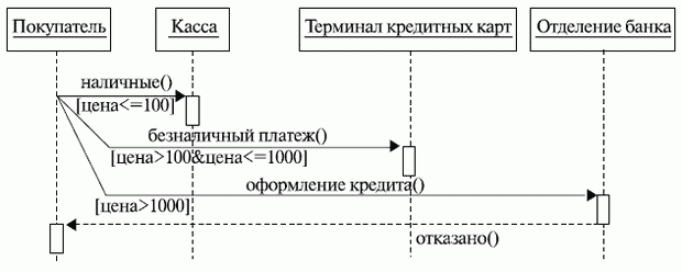 http://www.intuit.ru/EDI/08_11_13_2/1383906499-13678/tutorial/356/objects/5/files/05_06sm.gif