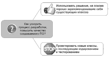 http://www.intuit.ru/EDI/08_11_13_2/1383906499-13678/tutorial/356/objects/3/files/03_07.gif