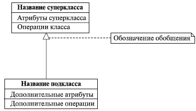 http://www.intuit.ru/EDI/08_11_13_2/1383906499-13678/tutorial/356/objects/3/files/03_08.gif