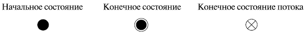 http://www.intuit.ru/EDI/08_11_13_2/1383906499-13678/tutorial/356/objects/4/files/04_08.gif