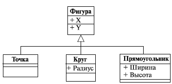 http://www.intuit.ru/EDI/08_11_13_2/1383906499-13678/tutorial/356/objects/3/files/03_09.gif