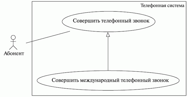 http://www.intuit.ru/EDI/08_11_13_2/1383906499-13678/tutorial/356/objects/6/files/06_09sm.gif