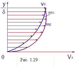 Рис. 1.29