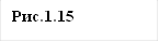 Рис.1.15&#13;&#10;&#13;&#10;