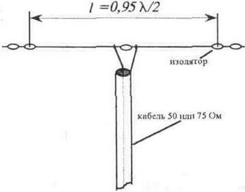 10.3.2. Направленные антенны 10-3-22.jpg