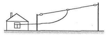 10.3.2. Направленные антенны 10-3-23.jpg