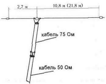 10.3.2. Направленные антенны 10-3-25.jpg