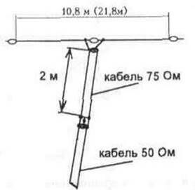 10.3.2. Направленные антенны 10-3-25.jpg