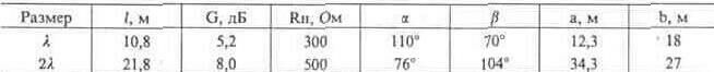 10.3.2. Направленные антенны 10-3-28.jpg