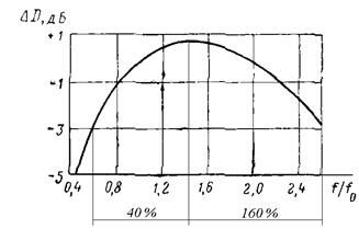 Описание: 31